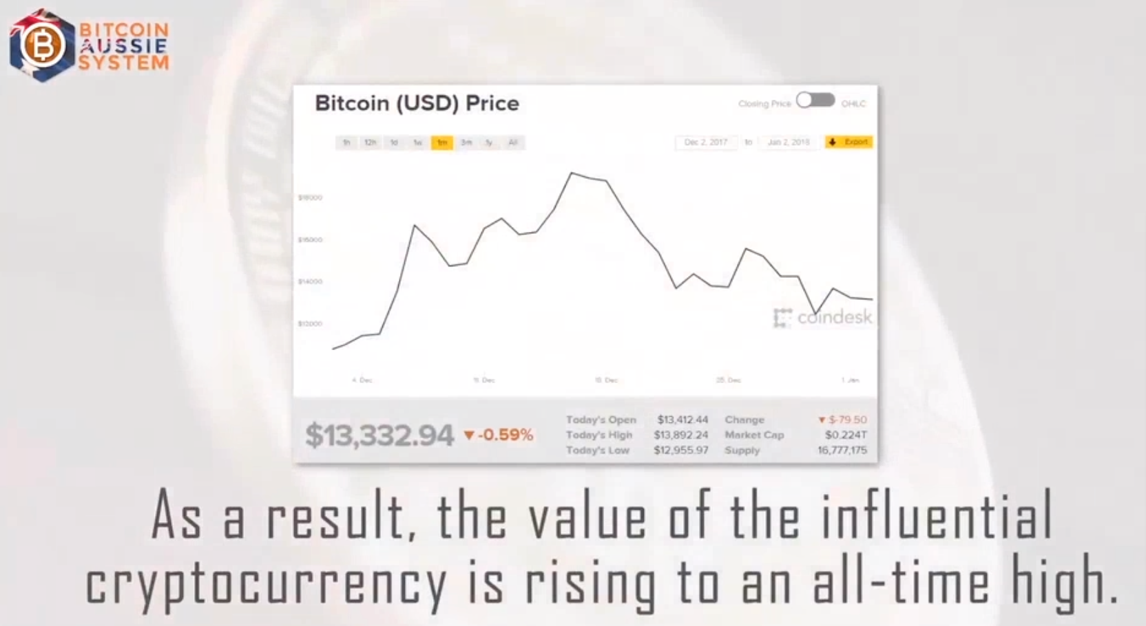 Bitcoin Aussie System Reviews [Scam or Legit]: Login & Shark Tank Australia