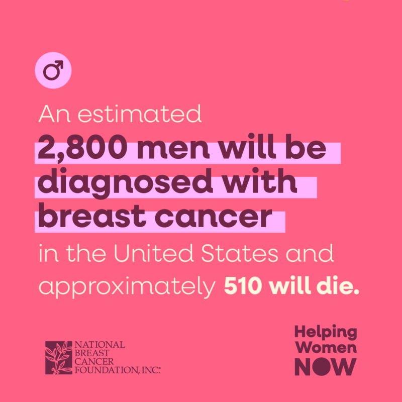 An estimated 2,800 men will be diagnosed with breast cancer in the United States and approximately 510 will die. Infographics courtesy National Breast Cancer Foundation, Inc.