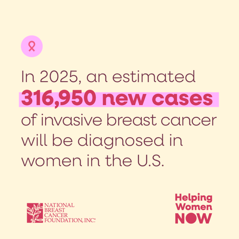 Infographics courtesy National Breast Cancer Foundation, Inc.