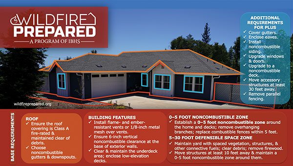 Courtesy photo of Insurance Institute for Business & Home Safety.