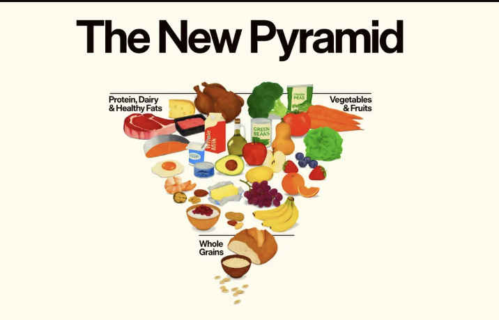 USDA unveils a new upside-down food pyramid on Jan. 7, 2026. Screenshot from USDA.